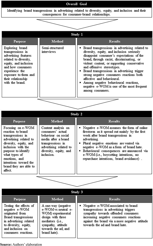 Figure 1 Refer to the image caption for details.