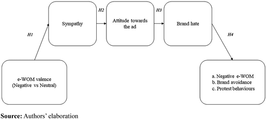 Figure 2 Refer to the image caption for details.