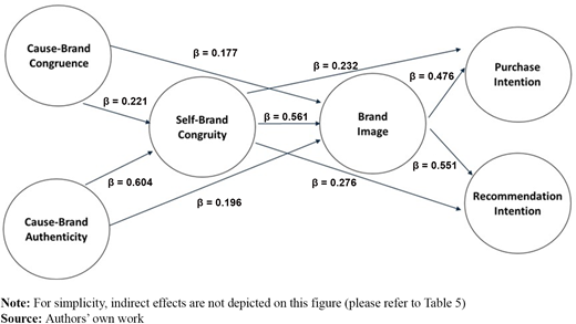 Figure 2 Refer to the image caption for details.