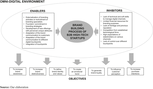 Figure 1 Refer to the image caption for details.