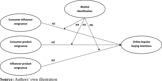 Figure 1 Refer to the image caption for details.