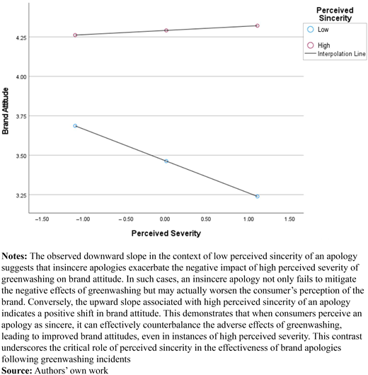 Figure 3 Refer to the image caption for details.