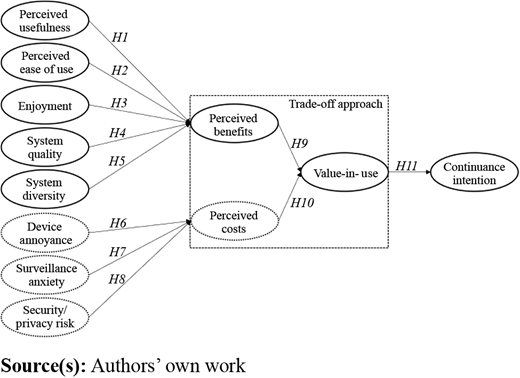 Figure 1 Refer to the image caption for details.
