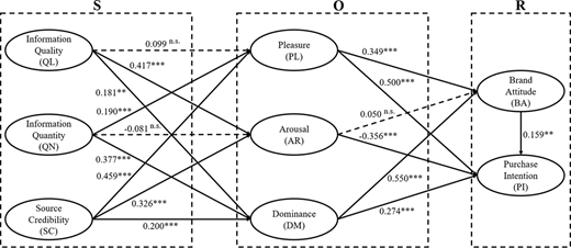 Figure 1 Refer to the image caption for details.