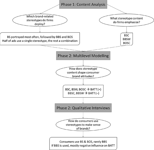 Figure 3 Refer to the image caption for details.