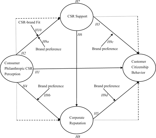 Figure 1 Refer to the image caption for details.
