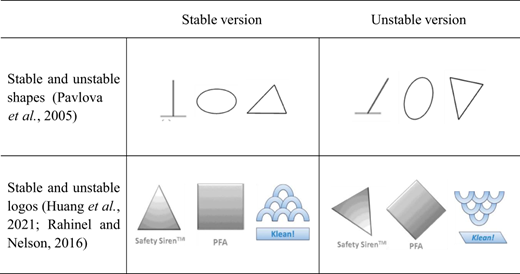 A chart shows the examples of stable and unstable shapes and logos.