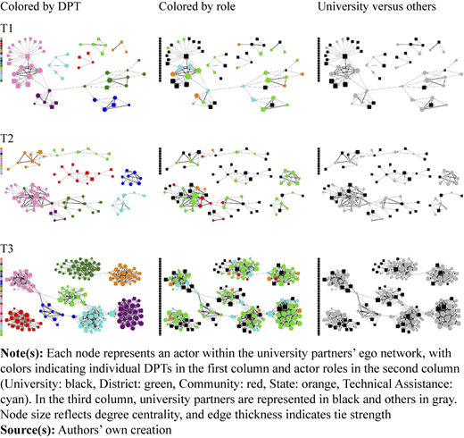 Figure 2 Refer to the image caption for details.