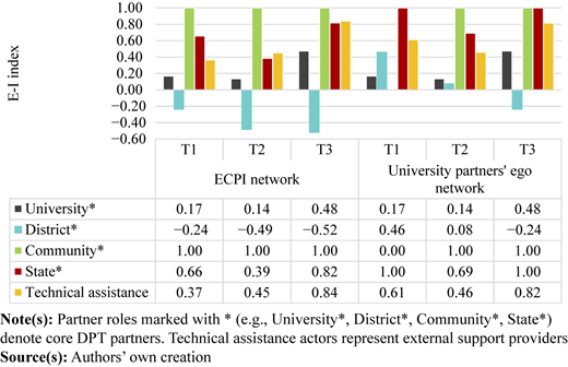 Figure 3 Refer to the image caption for details.