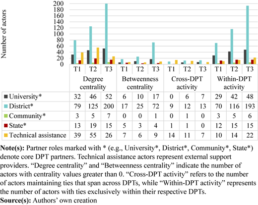 Figure 4 Refer to the image caption for details.