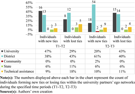 Figure 5 Refer to the image caption for details.