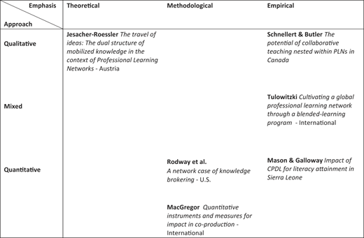 Figure 1 Refer to the image caption for details.