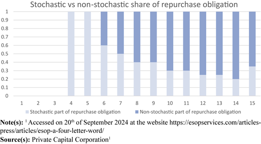Figure 3 Refer to the image caption for details.