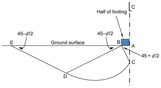 Figure 8 Refer to the image caption for details.