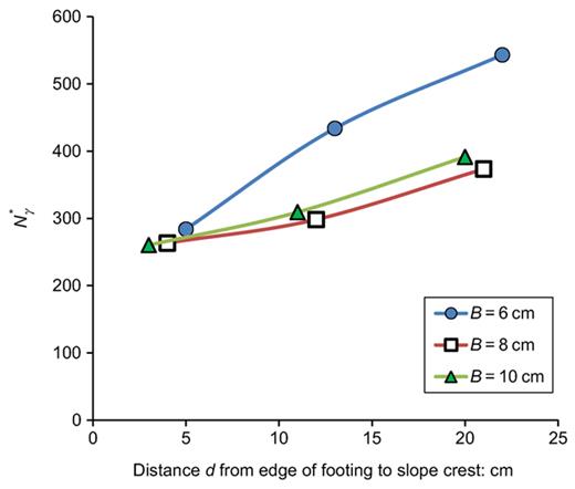 Figure 9 Refer to the image caption for details.