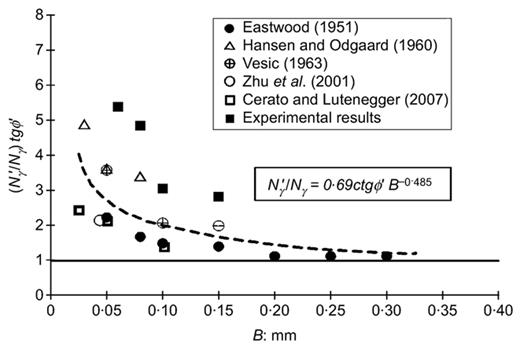Figure 11 Refer to the image caption for details.
