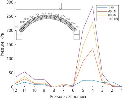 Figure 11. Refer to the image caption for details.