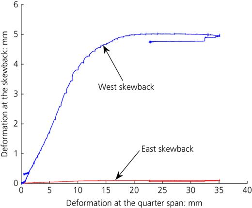 Figure 14. Refer to the image caption for details.