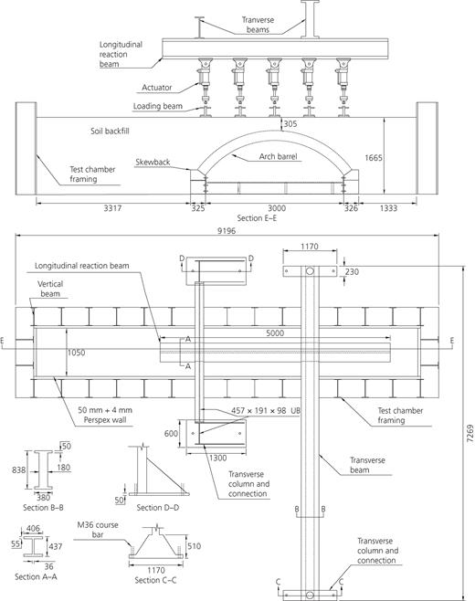 Figure 2. Refer to the image caption for details.