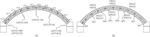 Figure 4. Refer to the image caption for details.