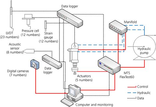 Figure 5. Refer to the image caption for details.