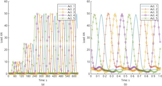 Figure 7. Refer to the image caption for details.