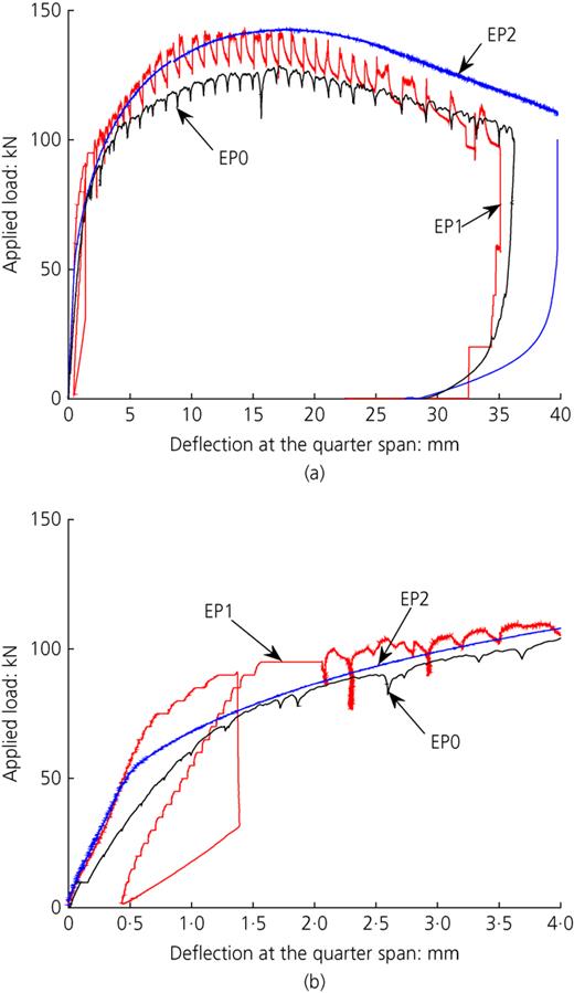 Figure 8. Refer to the image caption for details.