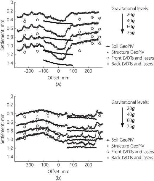 Figure 13. Refer to the image caption for details.