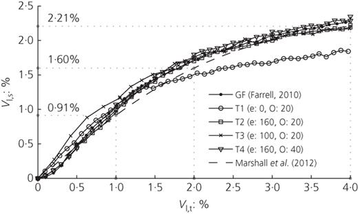 Figure 17. Refer to the image caption for details.