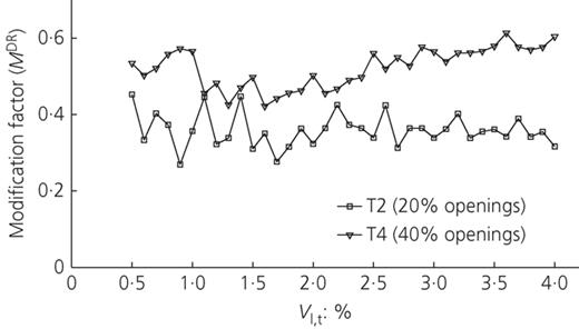 Figure 19. Refer to the image caption for details.
