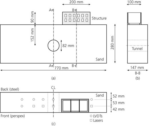 Figure 2. Refer to the image caption for details.