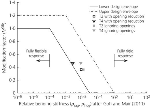 Figure 20. Refer to the image caption for details.