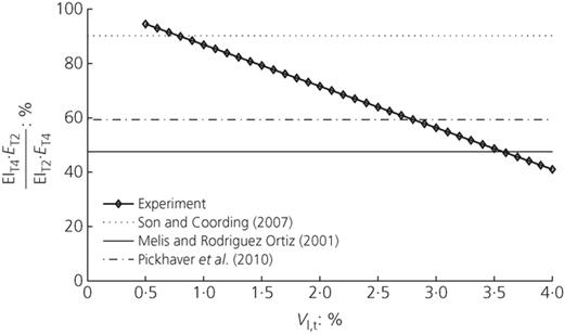 Figure 21. Refer to the image caption for details.