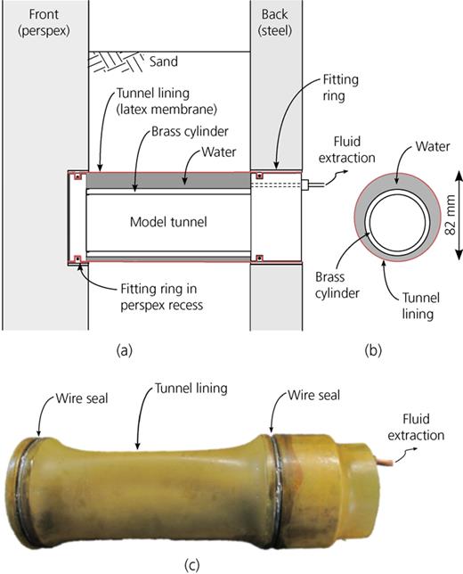 Figure 4. Refer to the image caption for details.