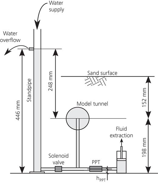 Figure 5. Refer to the image caption for details.