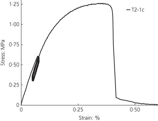 Figure 7. Refer to the image caption for details.