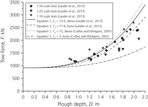 Figure 1. Refer to the image caption for details.