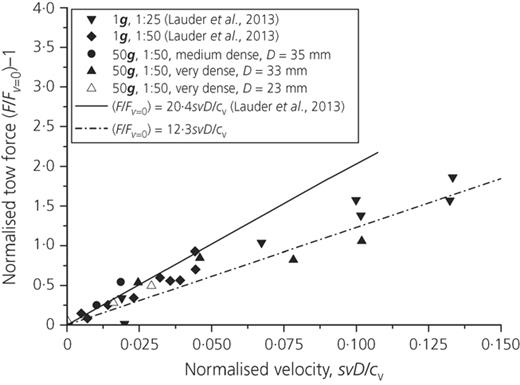 Figure 10. Refer to the image caption for details.