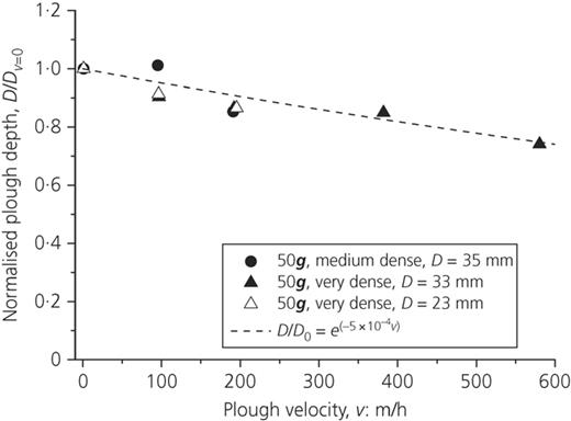 Figure 11. Refer to the image caption for details.