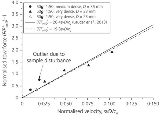 Figure 12. Refer to the image caption for details.