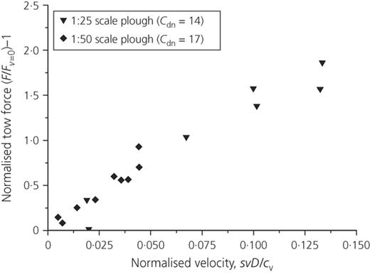 Figure 2. Refer to the image caption for details.