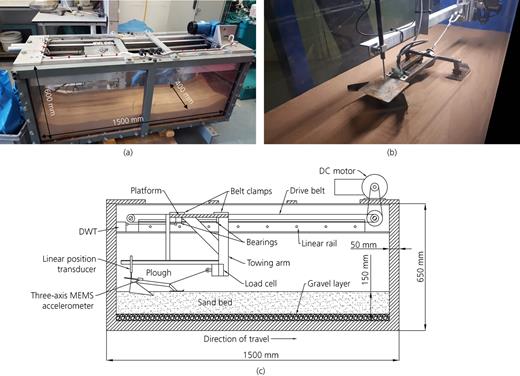 Figure 3. Refer to the image caption for details.