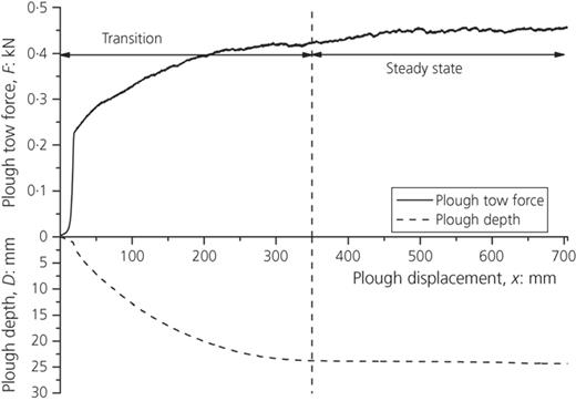 Figure 4. Refer to the image caption for details.