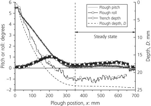 Figure 5. Refer to the image caption for details.