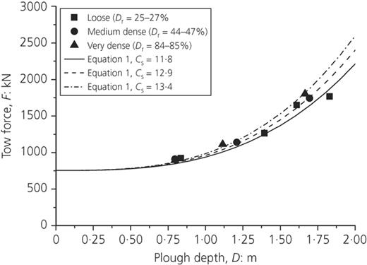 Figure 6. Refer to the image caption for details.