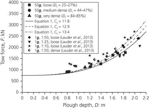 Figure 7. Refer to the image caption for details.