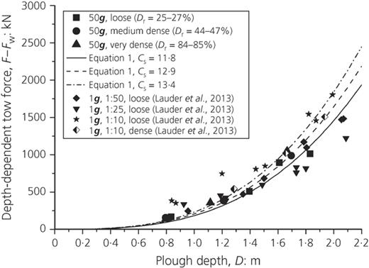 Figure 8. Refer to the image caption for details.
