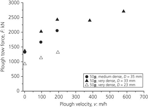 Figure 9. Refer to the image caption for details.