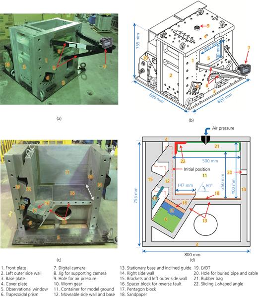 Figure 1. Refer to the image caption for details.