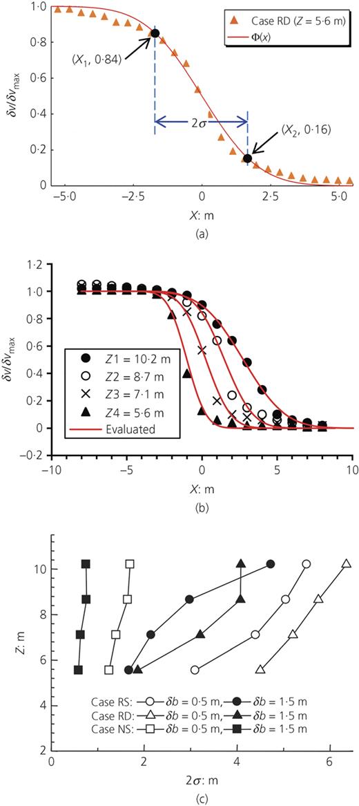 Figure 10. Refer to the image caption for details.